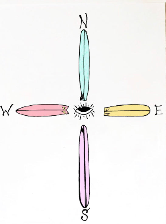 Centered in all Directions